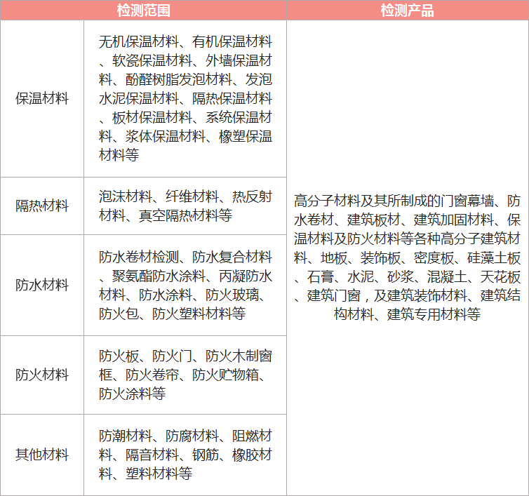 建筑工程檢測